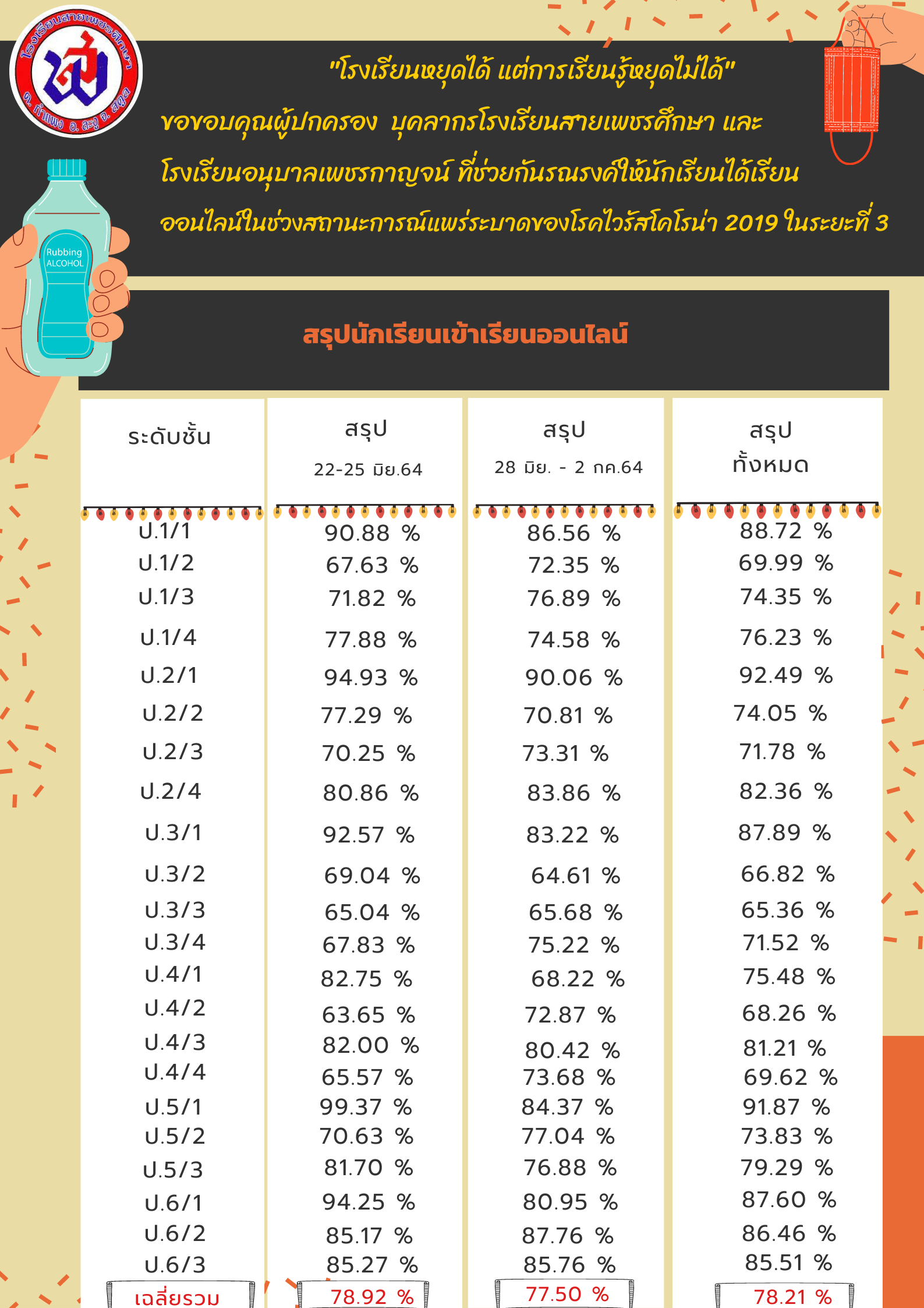 Alessas garage sale 2