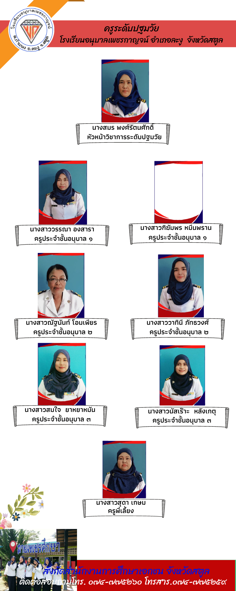 โรงเรยนสายเพชรศกษา 13